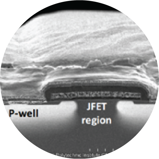 Breakthrough to Address Implant Straggle in Medium Voltage SiC Devices